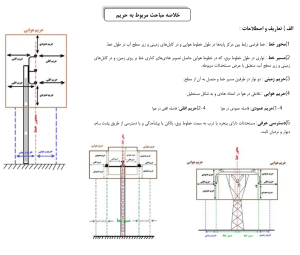 حریم زمینی خطوط انتقال برق