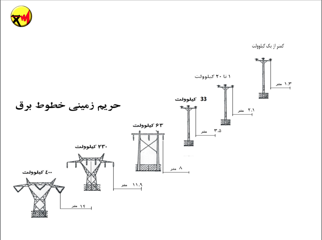 حریم زمینی خطوط انتقال برق